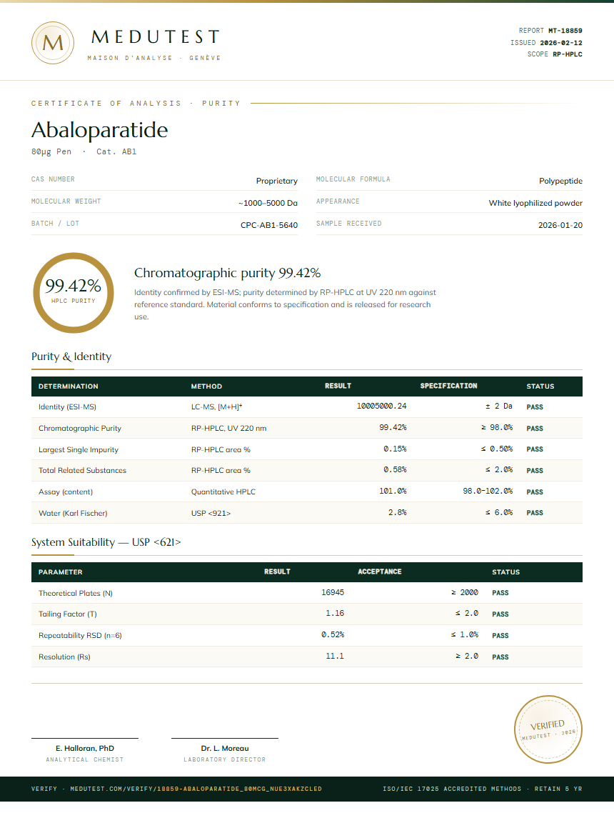 Abaloparatide Purity Test Report by Medutest