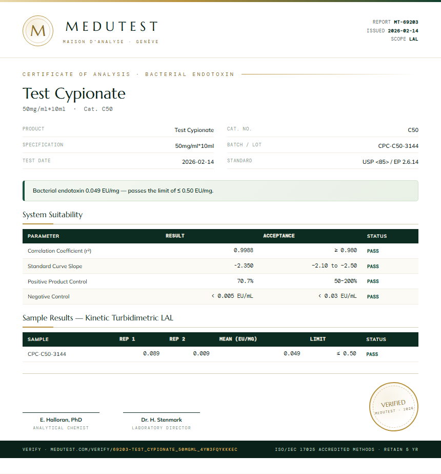 Test Cypionate Endotoxin report by Medutest