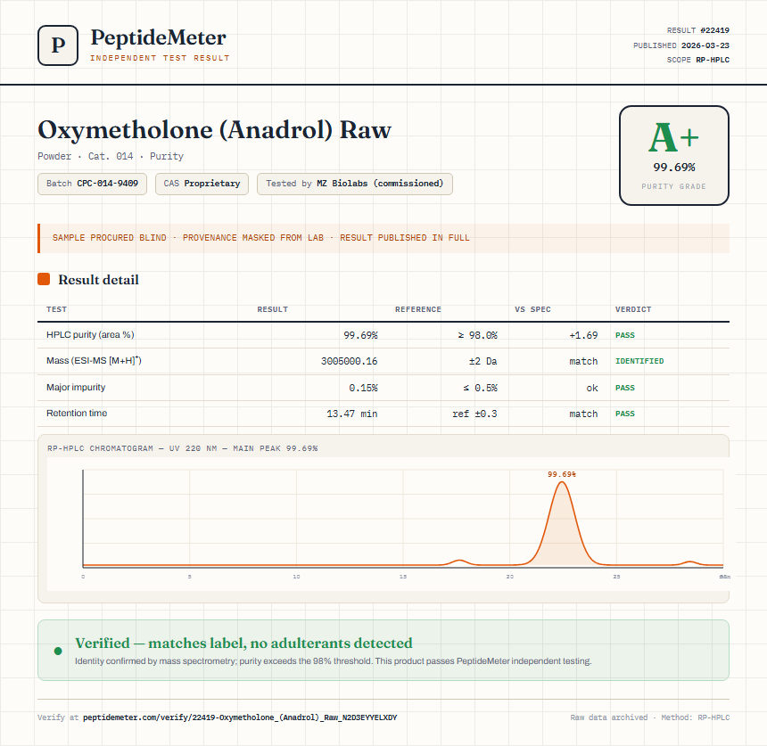 Oxymetholone (Anadrol) Raw Purity (HPLC) report by PeptideMeter