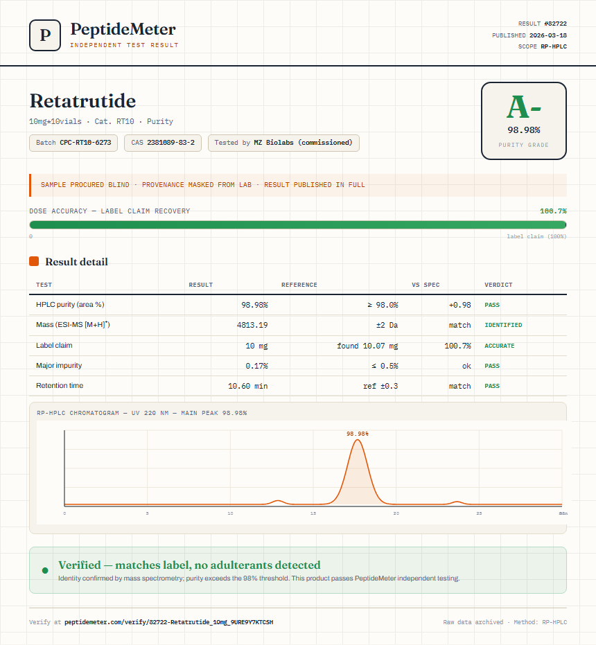 Retatrutide 5mg + Cagrilintide 5mg Blend Purity (HPLC) report by PeptideMeter