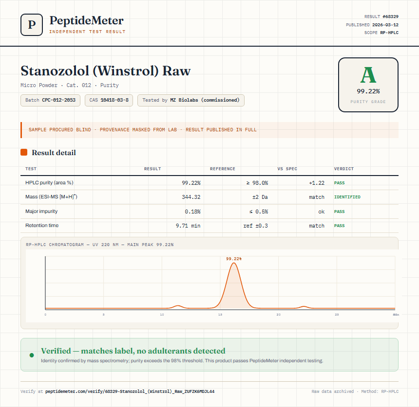 Stanozolol (Winstrol) Raw Purity (HPLC) report by PeptideMeter