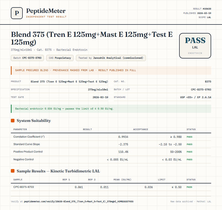 Blend 375 (Tren E 125mg+Mast E 125mg+Test E 125mg) Endotoxin report by PeptideMeter