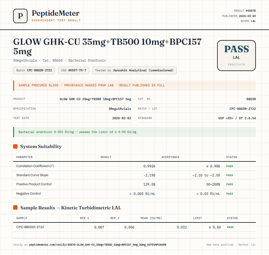 GLOW GHK-CU 35mg+TB500 10mg+BPC157 5mg Endotoxin report by PeptideMeter