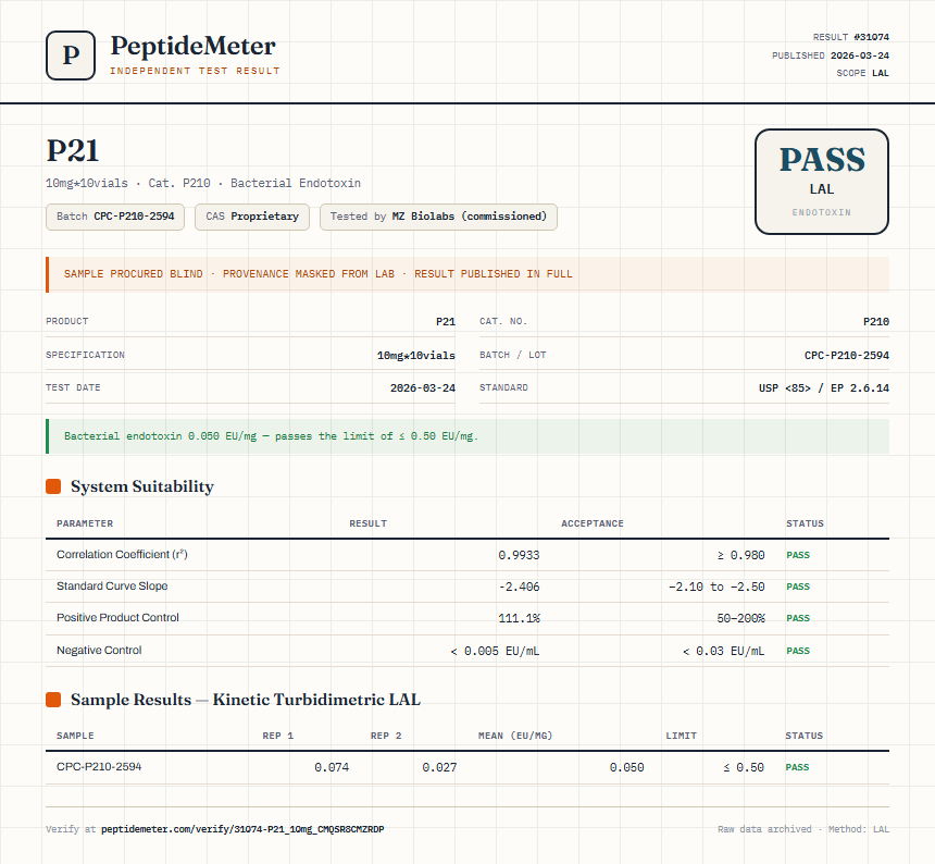 P21 Endotoxin report by PeptideMeter