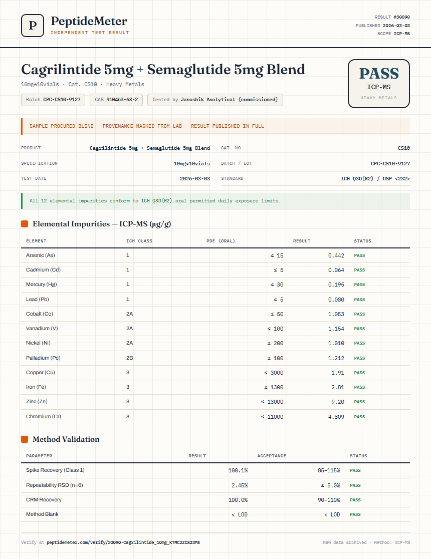 Cagrilintide Heavy Metals report by PeptideMeter