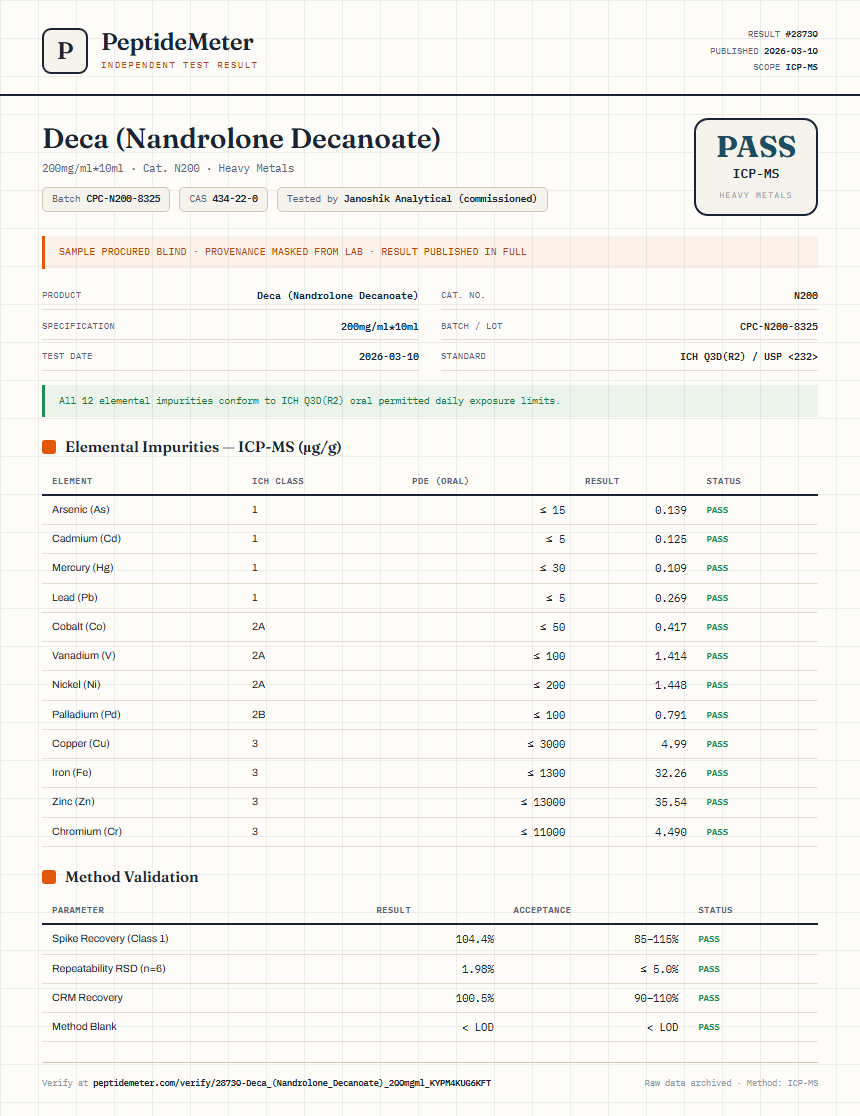Deca (Nandrolone Decanoate) Heavy Metals report by PeptideMeter