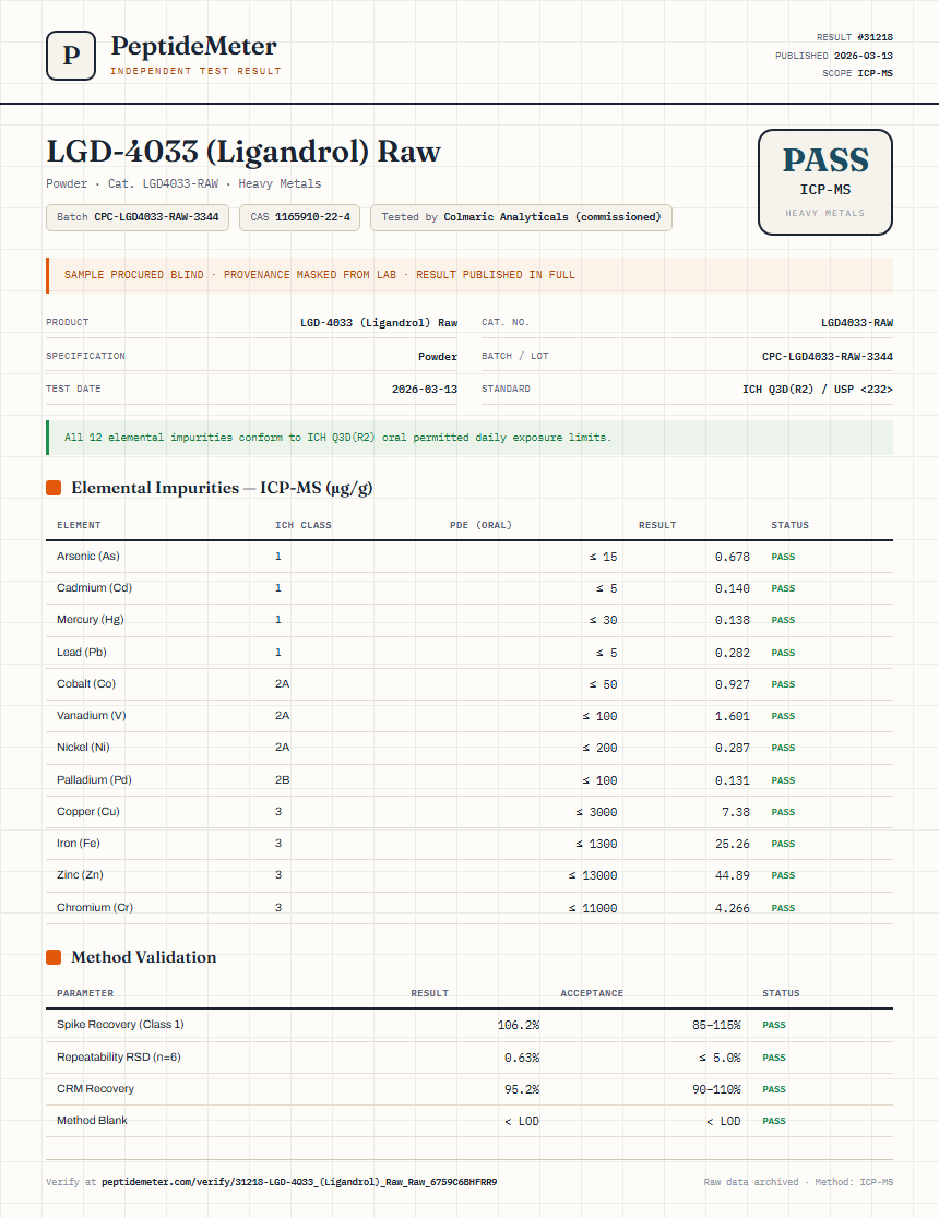LGD-4033 (Ligandrol) Raw Heavy Metals report by PeptideMeter