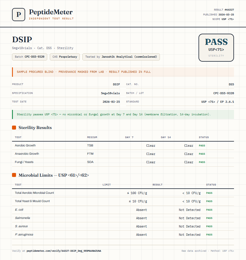 DSIP Sterility report by PeptideMeter