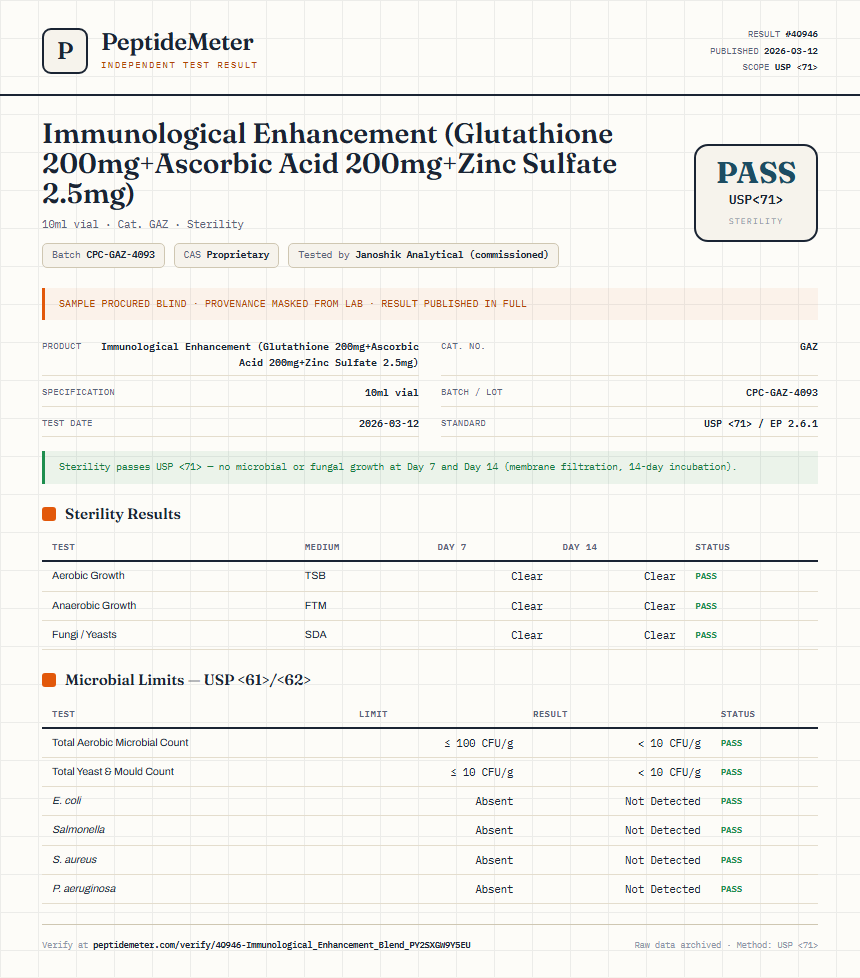 Immunological Enhancement (Glutathione 200mg+Ascorbic Acid 200mg+Zinc Sulfate 2.5mg) Sterility report by PeptideMeter