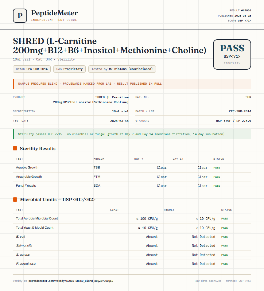SHRED (L-Carnitine 200mg+B12+B6+Inositol+Methionine+Choline) Sterility report by PeptideMeter