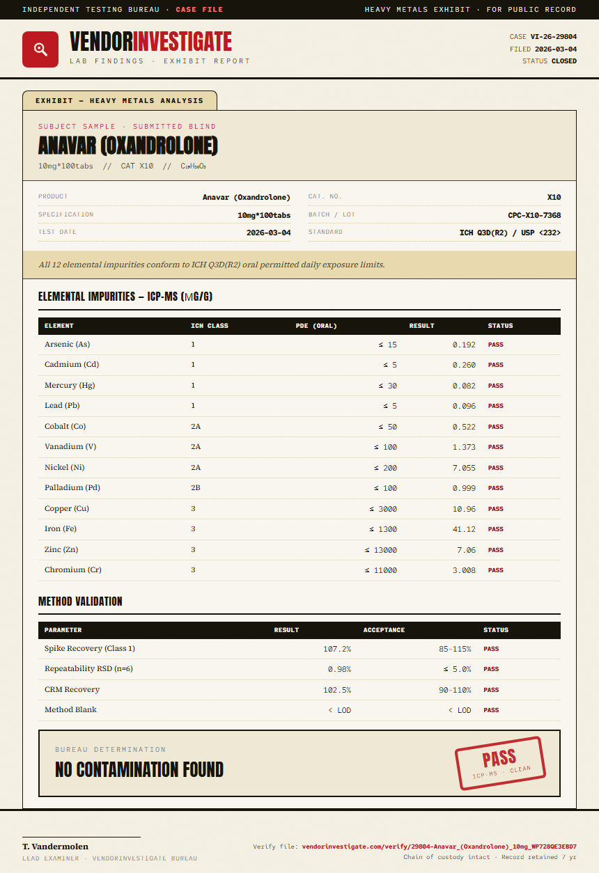 Anavar (Oxandrolone) Heavy Metals report by VendorInvestigate