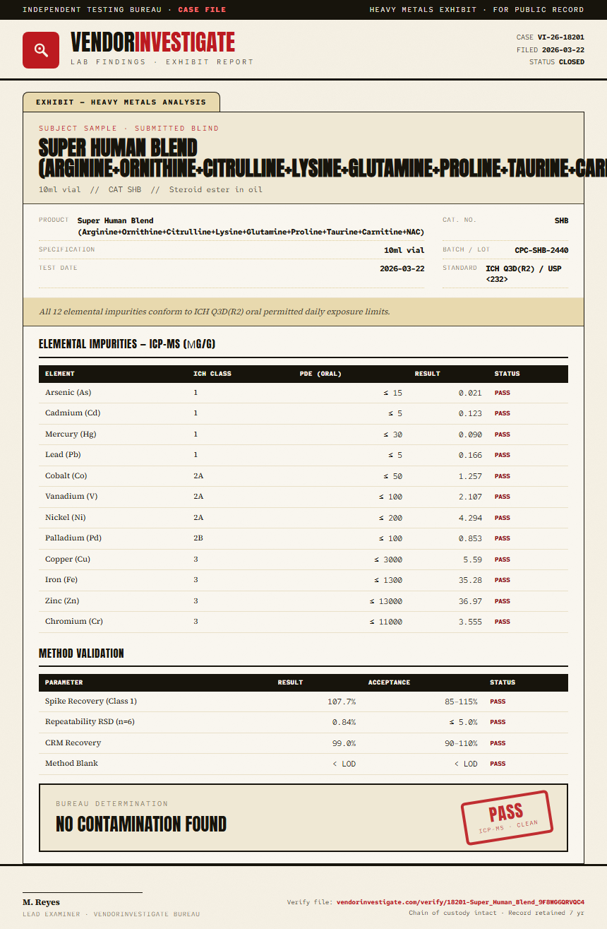Super Human Blend (Arginine+Ornithine+Citrulline+Lysine+Glutamine+Proline+Taurine+Carnitine+NAC) Heavy Metals report by VendorInvestigate