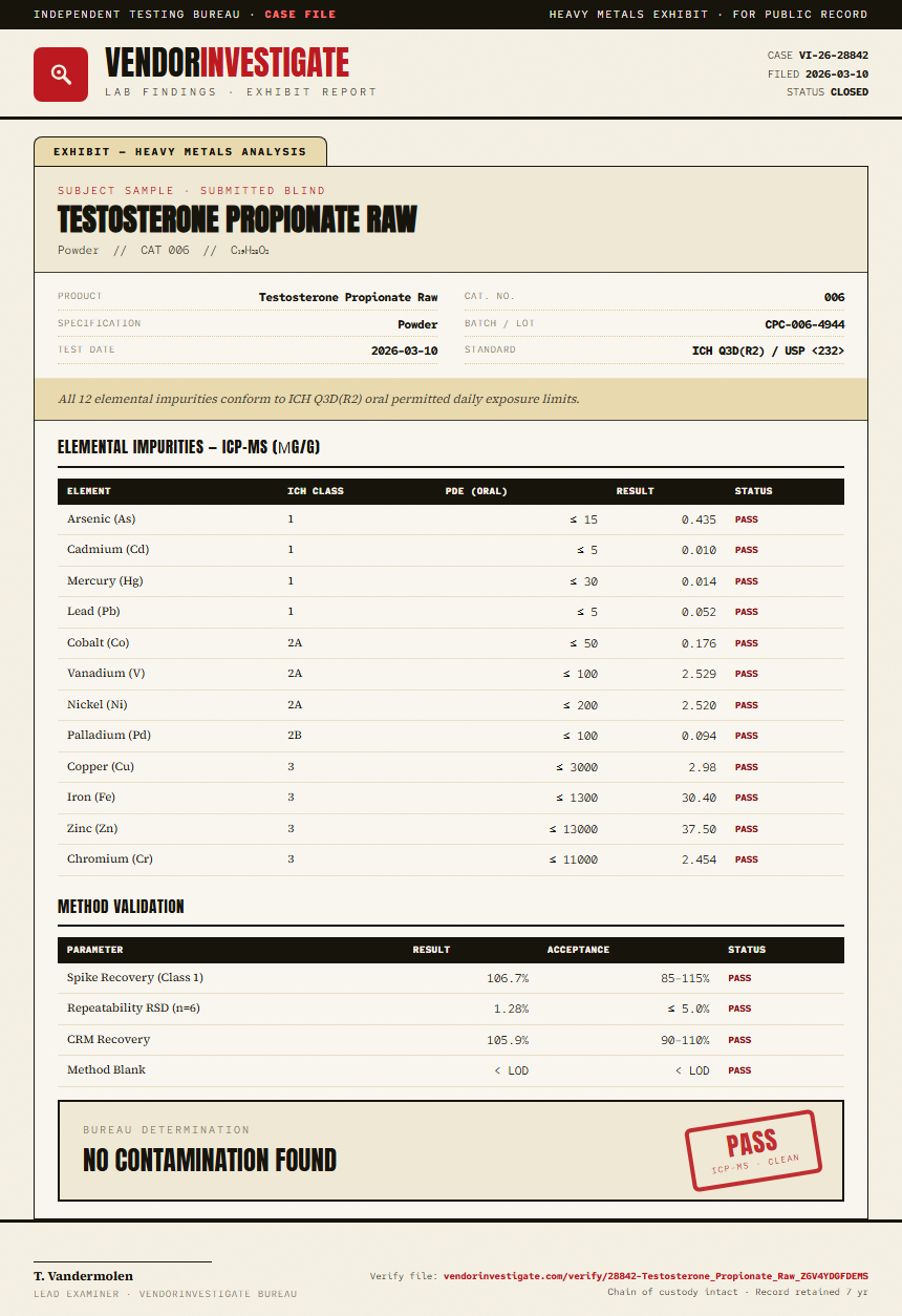Testosterone Propionate Raw Heavy Metals report by VendorInvestigate